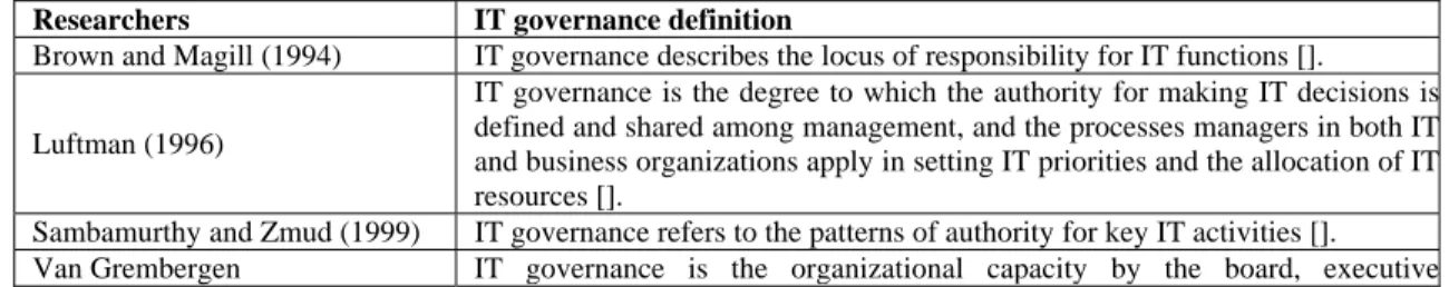 Table 1: Definitions of IT governance 