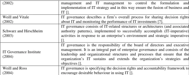 Table 1: Definitions of IT governance  Researchers  IT governance definition 