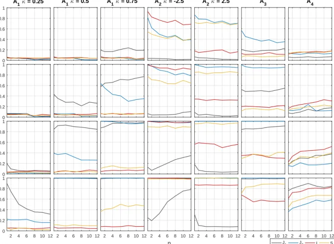 Figure 2: Empirical power of the tests at 5% significance level (AR(1)-GARCH(1,1) model, bootstrap critical values)
