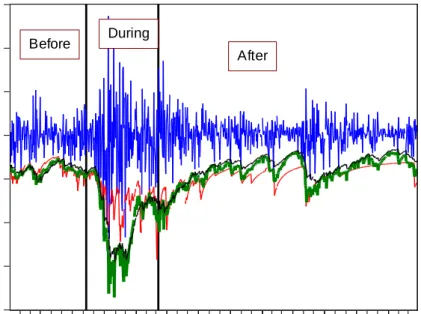 Figure 3. VaR for S&amp;P500 Returns  13 January 2003 – 25 March 2011  -16%-12%-8%-4%0%4%8%12% 08M07 09M01 09M07 10M01 10M07 11M01