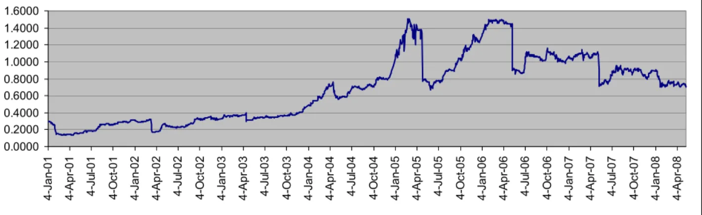 Fig. 2. The evolution of daily returns for ATB, AZO, TLV and the portfolio 