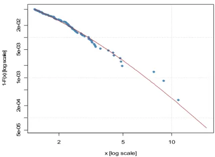 Table 7. Cornish-Fisher approximation  