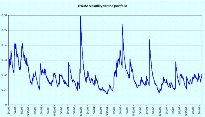 Table 10. Descriptive statistics of the returns standardized with EWMA volatility 