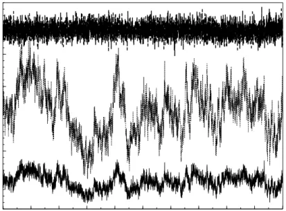 Figure 4: Simulated data - Estimated rejection rate for the algorithm used to infer the model