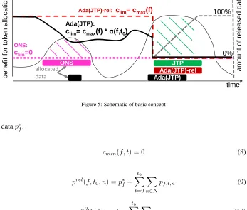 Figure 5: Schematic of basic concept