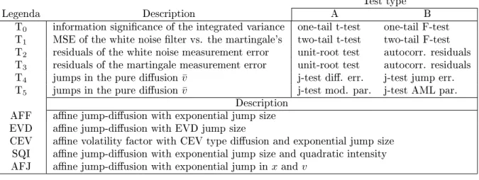 Table 1: Description of the labels used in tab. 2 and tab. 3