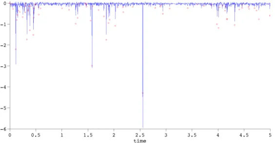 Figure 5: This gure shows the rst dierence of the ltered π x path for the AFF model