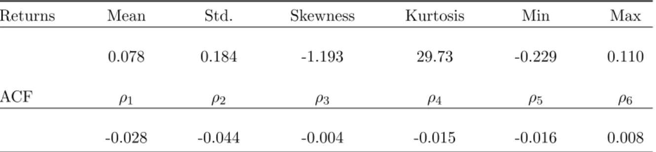 Table 2: Summary Statistics of S&amp;P Index Returns