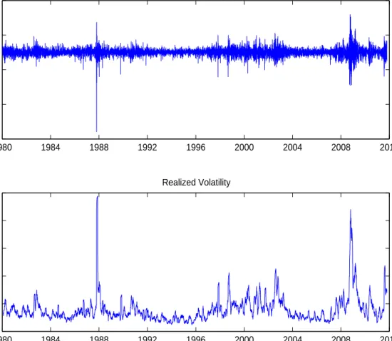 Figure 1: S&amp;P 500 Index Returns and Realized Volatility