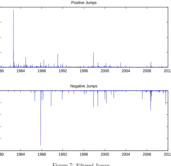 Figure 7: Filtered Jumps