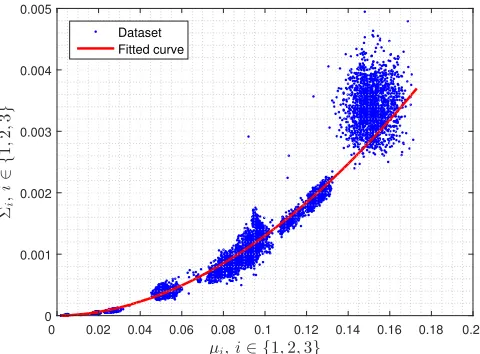 Fig. 13. Trace decoding example for our machine learning framework.
