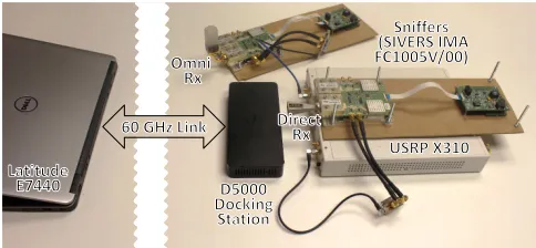 Fig. 8. Practical sniffer setup for trace capture. The antennas at the snifferscan be both directional or omni-directional, and sniffer location can be varied.