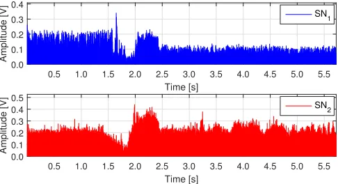 Fig. 9. Communication recorded from two different locations SN1 and SN2