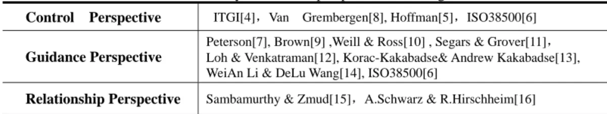 Table 1.    Summary of different perspectives of    IT governance  Control  Perspective   ITGI[4]，Van  Grembergen[8], Hoffman[5]，ISO38500[6]  