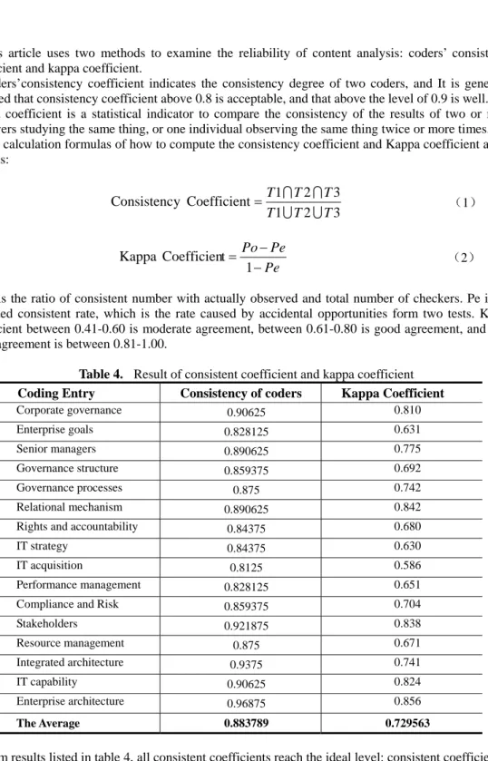 Table 4.    Result of consistent coefficient and kappa coefficient  Coding Entry  Consistency of coders  Kappa Coefficient 