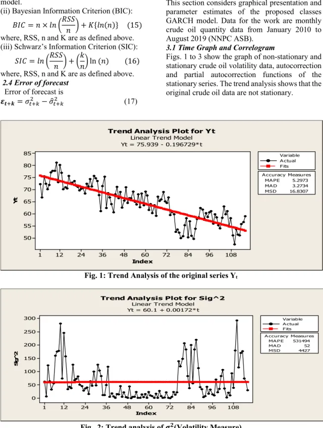 Fig. 1: Trend Analysis of the original series Y t