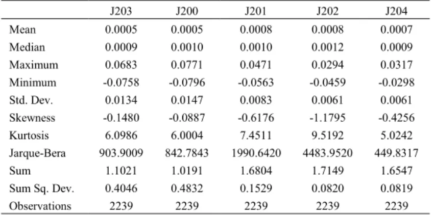 Table 2. Data analysis for the period 2002 to end of 2009 