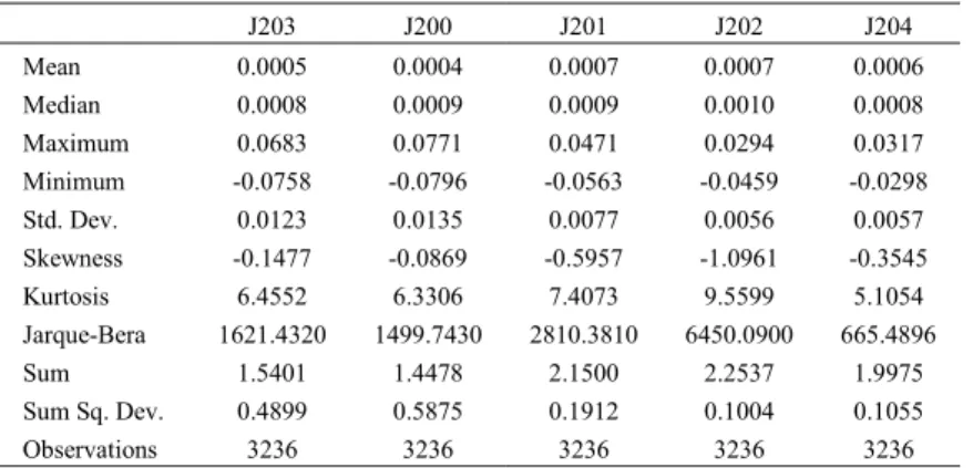 Table 3. Data analysis for the period 2002 to end of 2014 