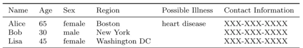 Table 1 An Example of PHR