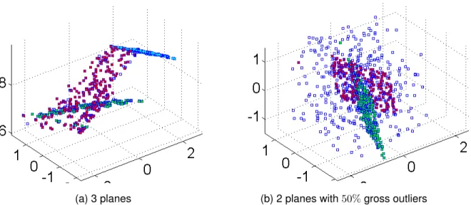 Figure 3.6: Using SWIFT to detect 3D Planes when 1 − δ = 0.9 (a): Data is from Castelvecchio dataset [79] where r = 42 and N = 754