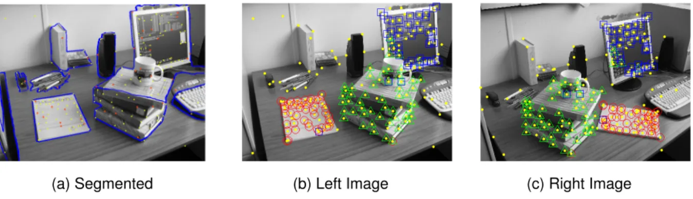 Figure 3.11: Detecting multibody structure from motion when the segmentation accuracy is 80%