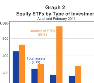 Table 1: Global ETF Investment by Type of Asset