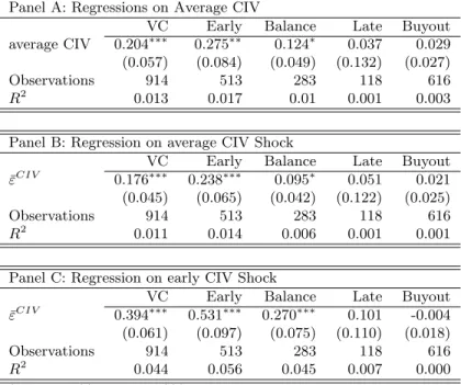 Table 4 Investment Outcomes