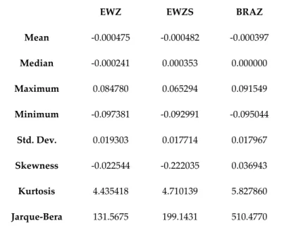 Table 1: Descriptive statistics of daily returns of each ETF 
