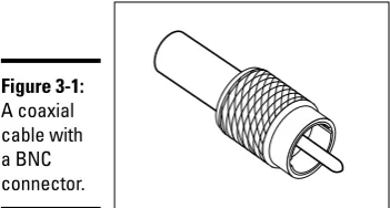 Figure 3-1:A coaxial