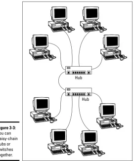Figure 3-3:You can
