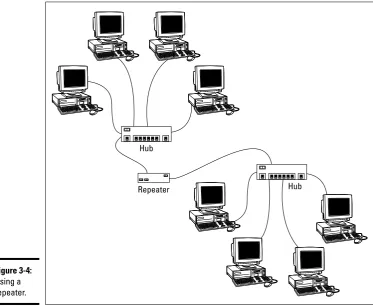 Figure 3-4:Using a