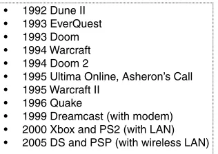 Figure 3.2Timeline overview of online and multiplayer games. The above ﬁgure contains notablereleases mentioned in this chapter