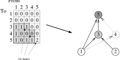 Fig. 1 – Constraint boundary modelling in quaternion space. 