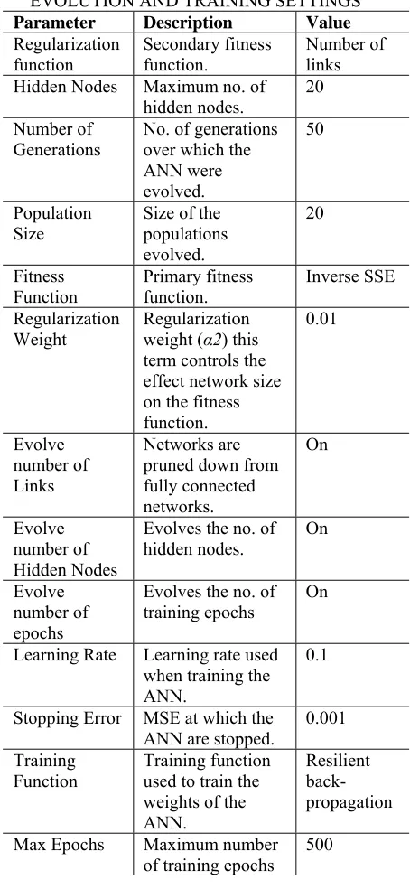 TABLE I  TABLE I   EVOLUTION AND TRAINING SETTINGS 3.1  Regular Constraint Boundaries  Neural networks were successfully evolved and 