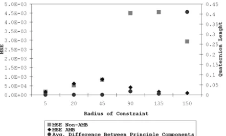 Fig. 8 - Regions displaying poor performance.  Dark squares depict low error and light spots high error