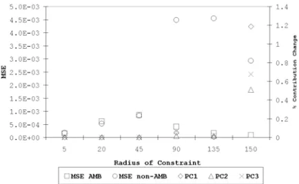 Fig. 10 and Fig. 11 show the difference in the 