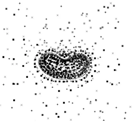 Fig. 12 - Visualisation of error distribution. Test patterns depicted as squares graded according to their error (darker points represent higher error)