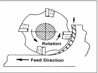 Figure 2.1: Up milling (Ronald and Denis, 2006). 