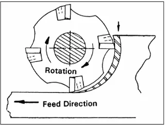 Figure 2.2: Down milling (Ronald and Denis, 2006). 