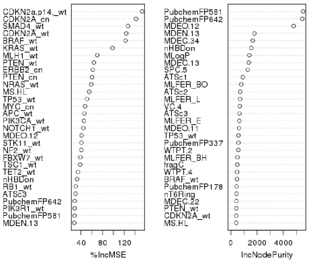 Figure 4.2: Random Forest importance for the first fold in the first experiment