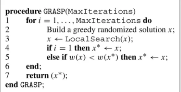 Fig. 1. Pseudo-code of a generic GRASP for a minimization problem.