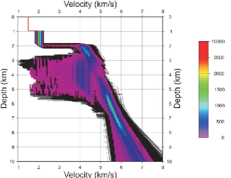 Fig. 18. Results obtained after using the Metropolis algorithm ondata from model 2 and 20 Hz for 40 000 cases