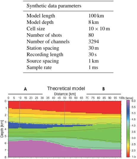 Table 2. Parameters used to generate synthetic data.