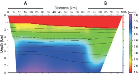 Fig. 2. Synthetic shotgather. Different phases can be identiﬁed: wa-ter wave (blue), refraction from sediments over the basalt layer(green), refraction from basalt (red), reﬂection from the top of thebasalt (yellow), refractions from basement (purple) and 