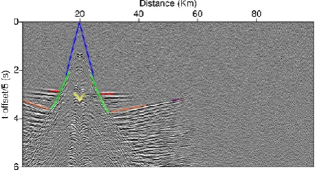 Fig. 7. Results from the basalt refraction inversion using picks fromdata with noise. White dashed lines represent layers from inversionand continuous lines the theoretical layer interfaces