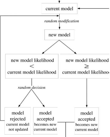 Table 3. Allowed variation to generate modiﬁed models for ve-locity, velocity gradient and thickness for every layer in models 1and 2.