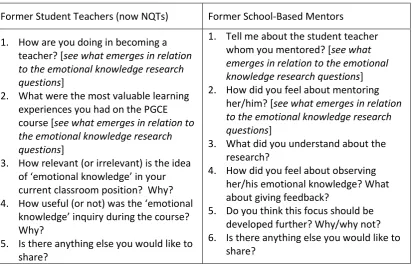 Table 4: Interview questions  