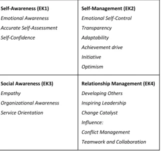 Table 1: Emotional Knowledge (EK) of learning to teaching: the tested framework 