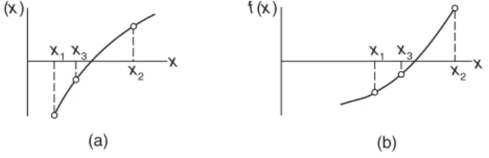 Figure 4.3. Relabeling roots after an iteration.