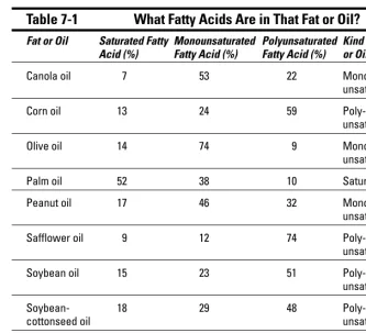 Table 7-1What Fatty Acids Are in That Fat or Oil?